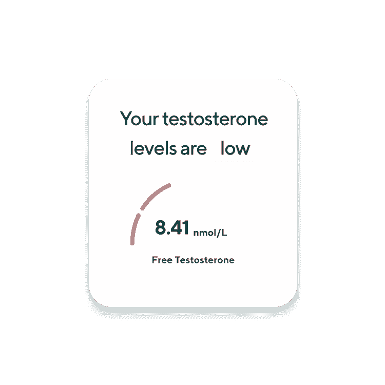 At-Home Testosterone Blood Test | Manual.co