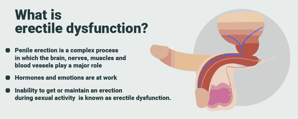 Erectile Dysfunction Why It Happens How To Treat It Health